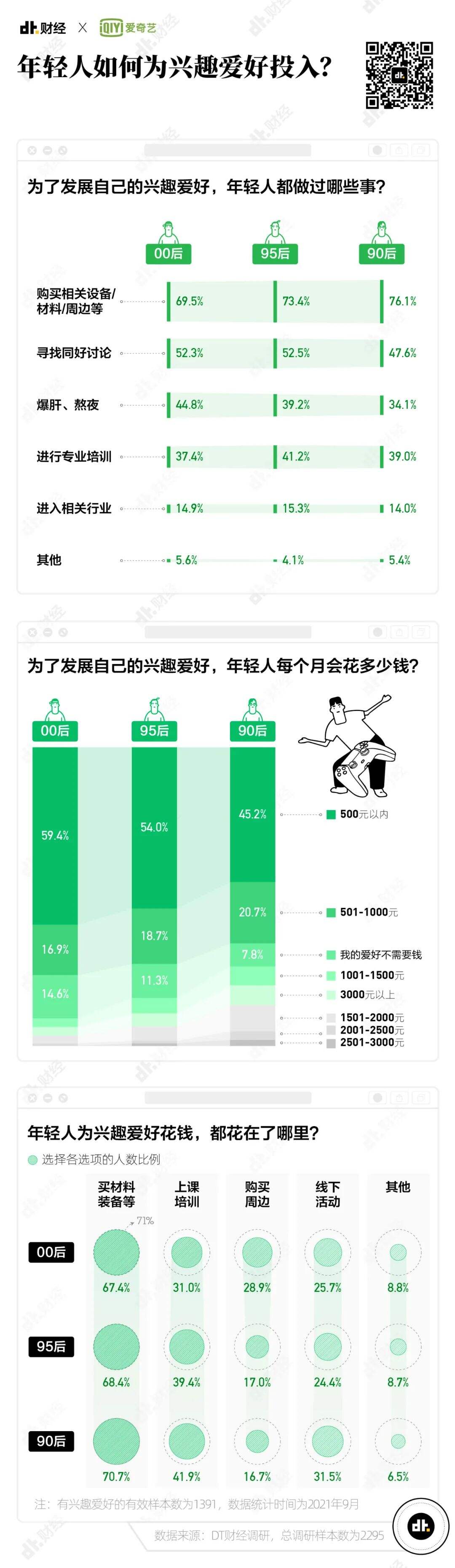 广告人干货库 2021年Z世代兴趣调查报告:我们发现了7个趋势-广告人干货库