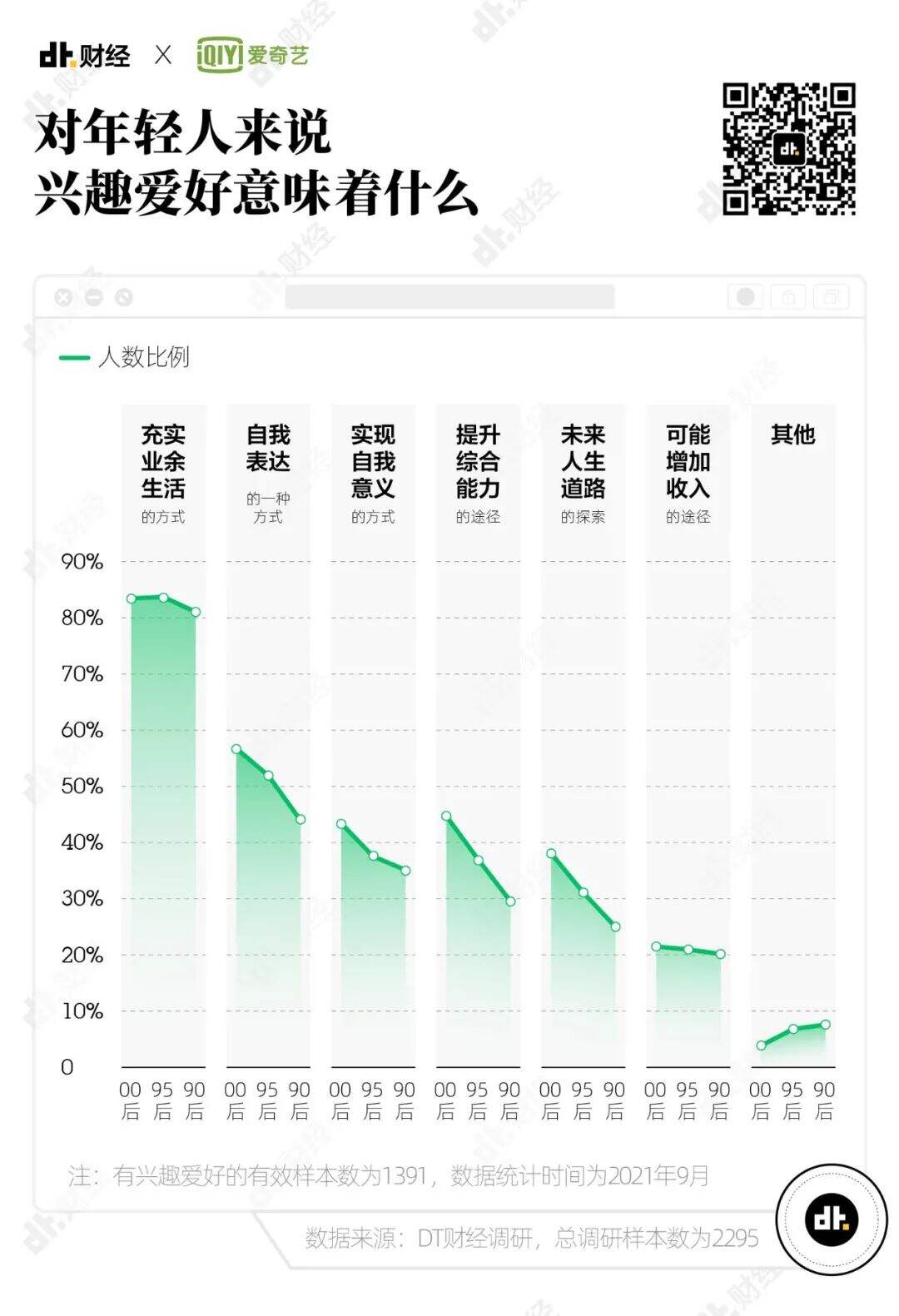 广告人干货库 2021年Z世代兴趣调查报告:我们发现了7个趋势-广告人干货库