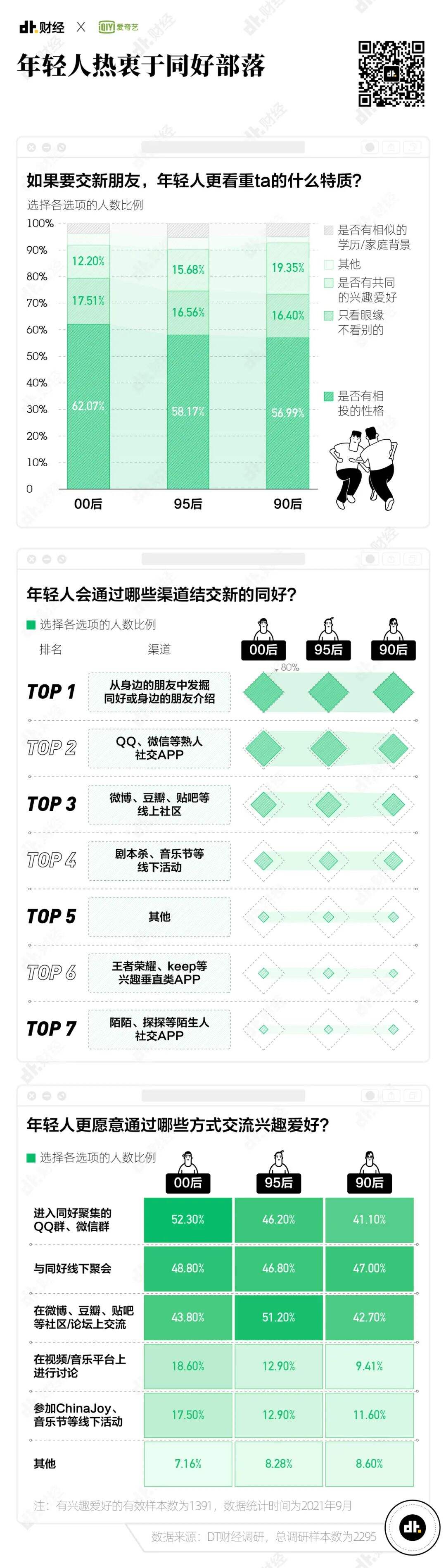 广告人干货库 2021年Z世代兴趣调查报告:我们发现了7个趋势-广告人干货库