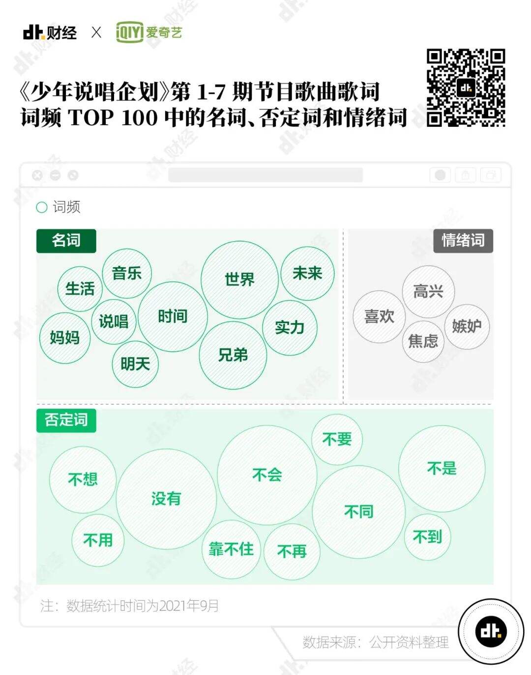 广告人干货库 2021年Z世代兴趣调查报告:我们发现了7个趋势-广告人干货库