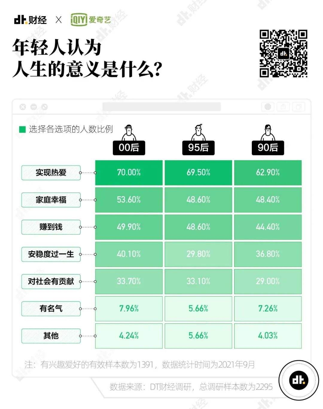 广告人干货库 2021年Z世代兴趣调查报告:我们发现了7个趋势-广告人干货库