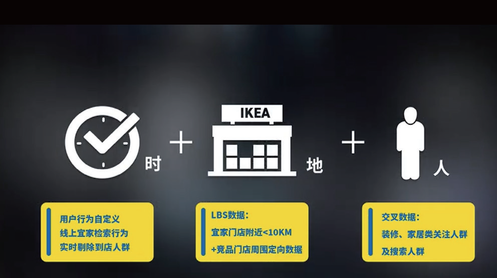 效果营销的提升策略与未来发展趋势展望-广告人干货库