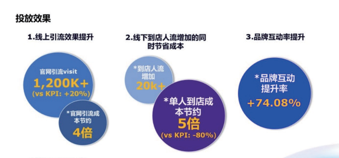 效果营销的提升策略与未来发展趋势展望-广告人干货库