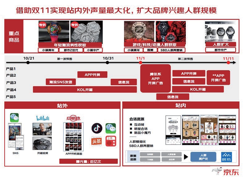 效果营销的提升策略与未来发展趋势展望-广告人干货库