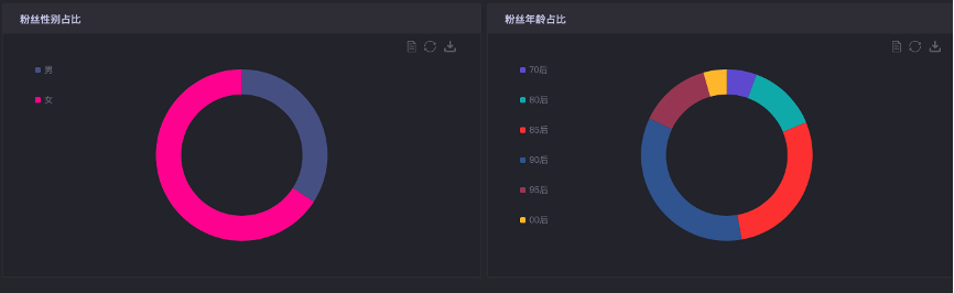 广告人干货库 五菱找周迅代言,释放了什么信号?-广告人干货库
