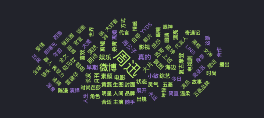 广告人干货库 五菱找周迅代言,释放了什么信号?-广告人干货库