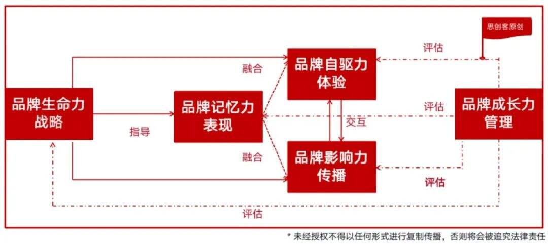 广告人干货库 给品牌、市场、营销从业者的4条反常识建议!-广告人干货库