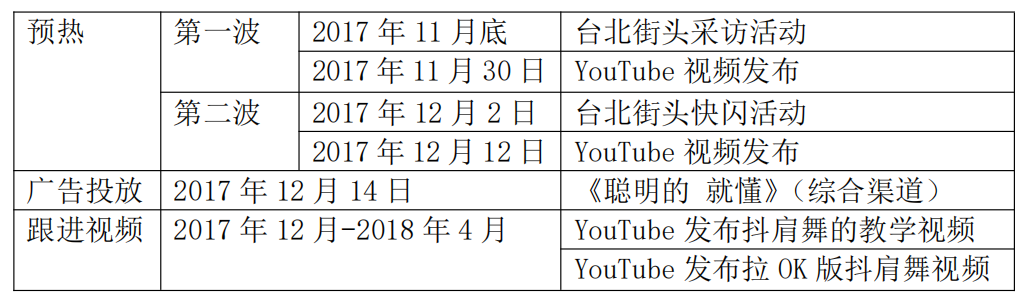 广告人干货库 社交媒体让广告投放不再“一投了之”!-广告人干货库