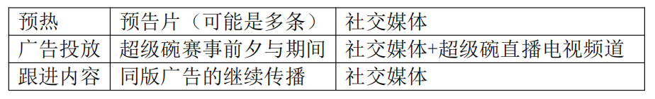 广告人干货库 社交媒体让广告投放不再“一投了之”!-广告人干货库