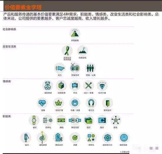 广告人干货库 私域流量的本质和运营模型怎么搭?看这篇深度长文就够了-广告人干货库