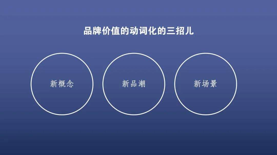 广告人干货库 品牌想赢?先把名词变动词!-广告人干货库