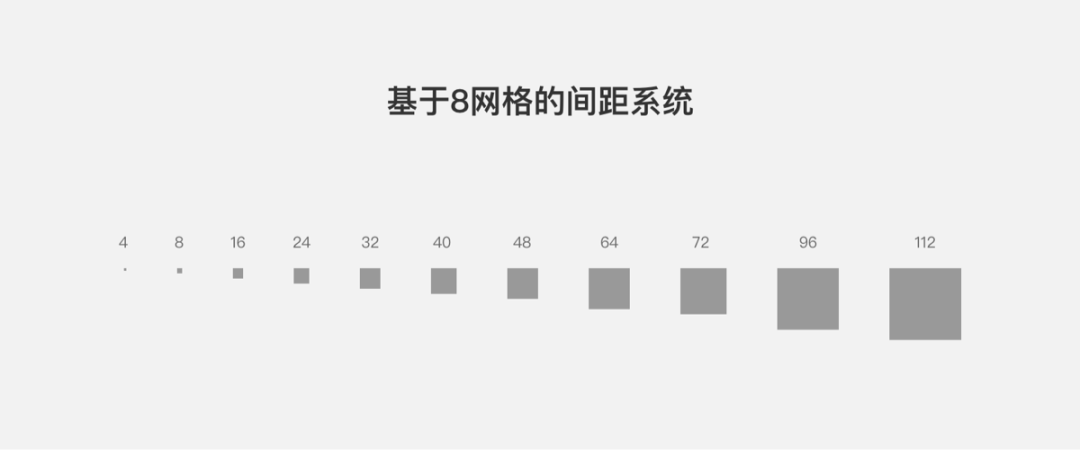 广告人干货库 这几年,一直备受关注的8pt网格设计系统,究竟是怎样的?-广告人干货库