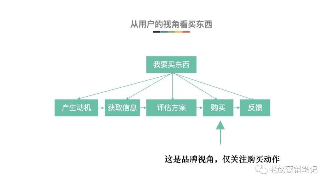 广告人干货库 品牌必须重视长效经营才能抓住抖音电商的红利-广告人干货库