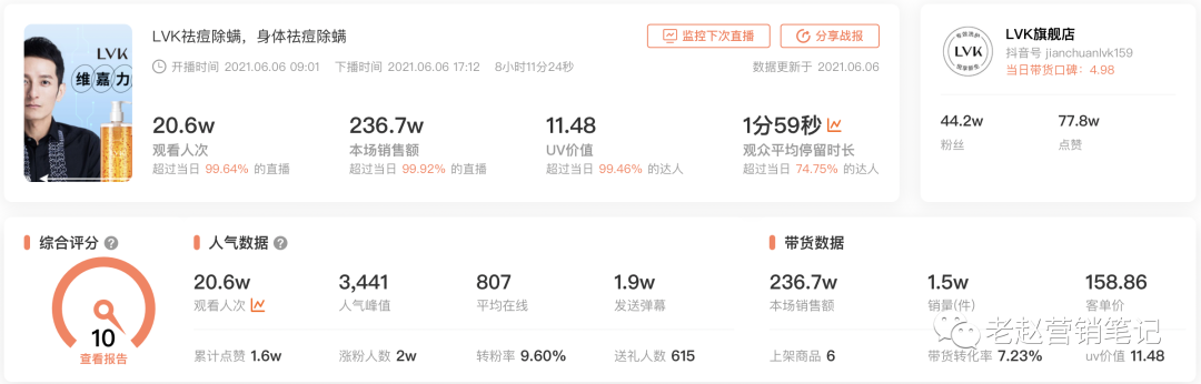 广告人干货库 品牌必须重视长效经营才能抓住抖音电商的红利-广告人干货库