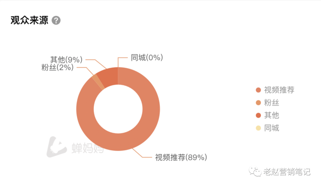 广告人干货库 品牌必须重视长效经营才能抓住抖音电商的红利-广告人干货库