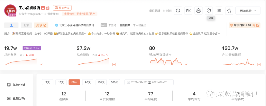 广告人干货库 品牌必须重视长效经营才能抓住抖音电商的红利-广告人干货库