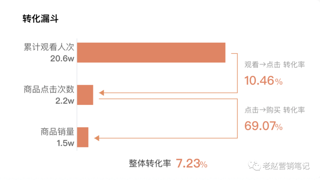 广告人干货库 品牌必须重视长效经营才能抓住抖音电商的红利-广告人干货库