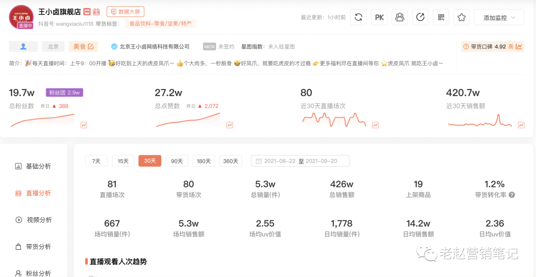 广告人干货库 品牌必须重视长效经营才能抓住抖音电商的红利-广告人干货库
