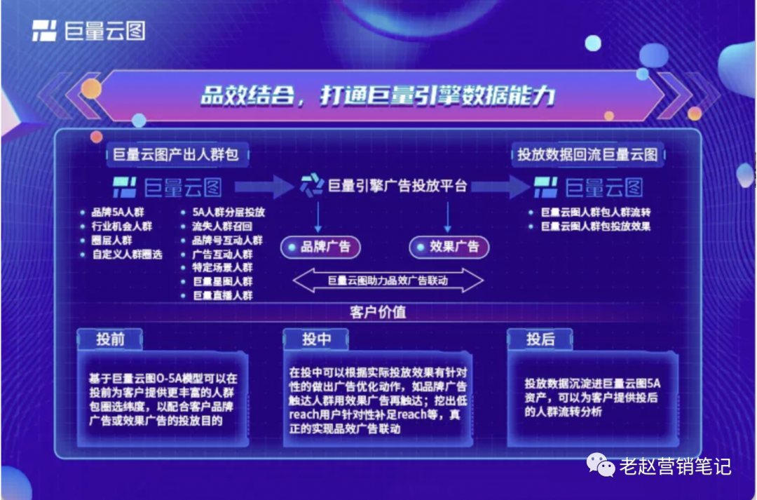 广告人干货库 品牌必须重视长效经营才能抓住抖音电商的红利-广告人干货库