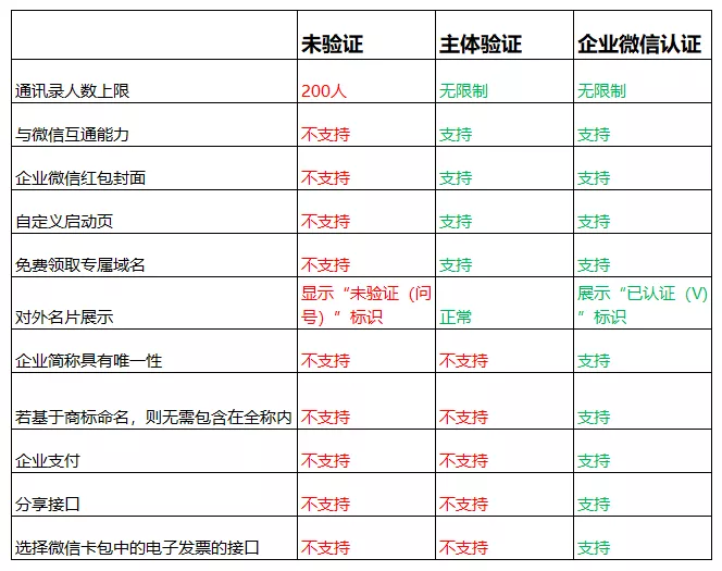 3500字纯干货：企业微信私域运营必备要点-广告人干货库