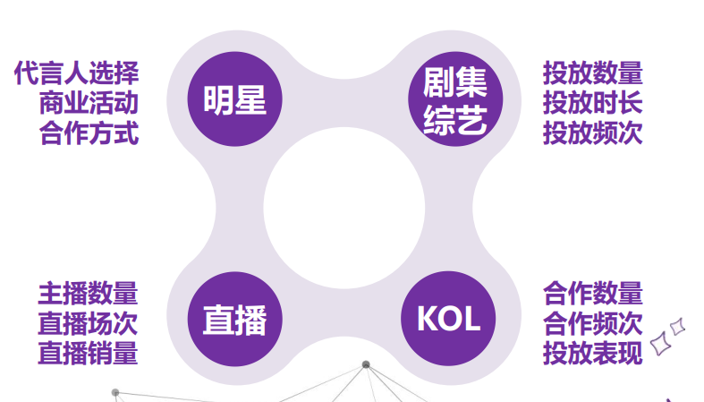 广告人干货库 2021美妆护肤投放策略【建议收藏】-广告人干货库