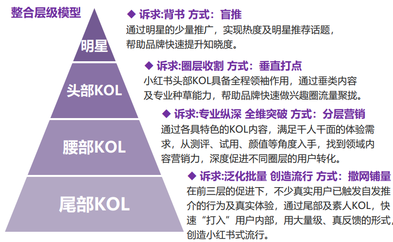 广告人干货库 2021美妆护肤投放策略【建议收藏】-广告人干货库