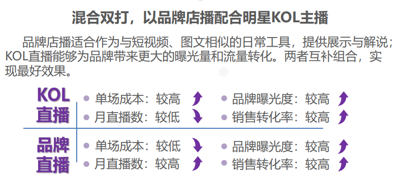 广告人干货库 2021美妆护肤投放策略【建议收藏】-广告人干货库
