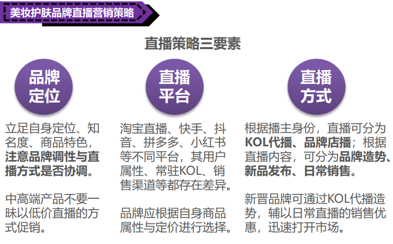 广告人干货库 2021美妆护肤投放策略【建议收藏】-广告人干货库