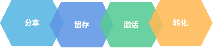 广告人干货库 10分钟讲清私域流量的4种模型,可复制的运营操盘术-广告人干货库