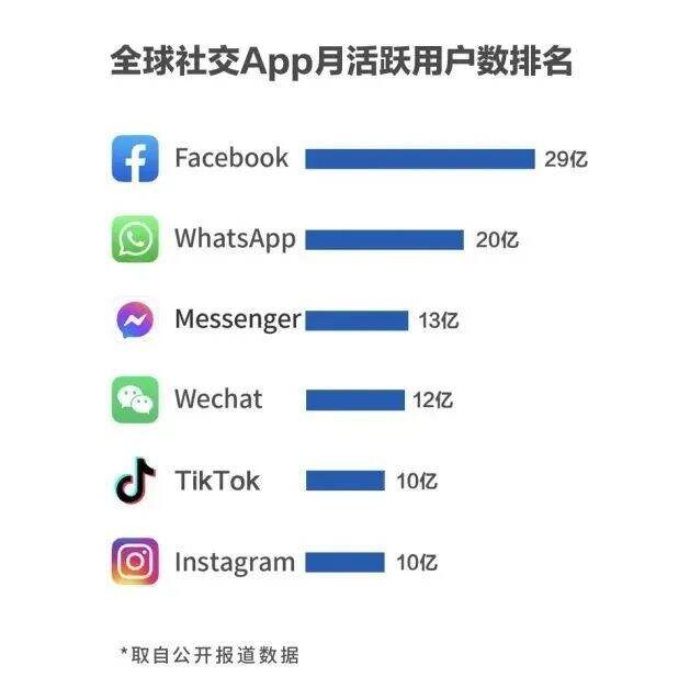 广告人干货库 干货早报:阿里旗下应用接入微信支付;公牛集团回应3亿罚单;巴西再罚iPhone不送充电头;快手调整组织架构-广告人干货库