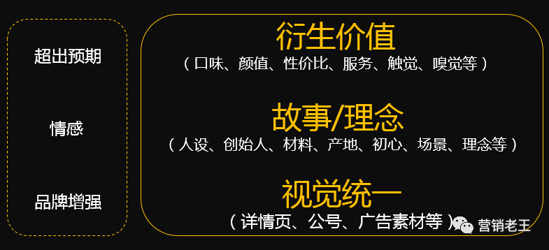 广告人干货库 电商人必看:如何成就品牌?-广告人干货库