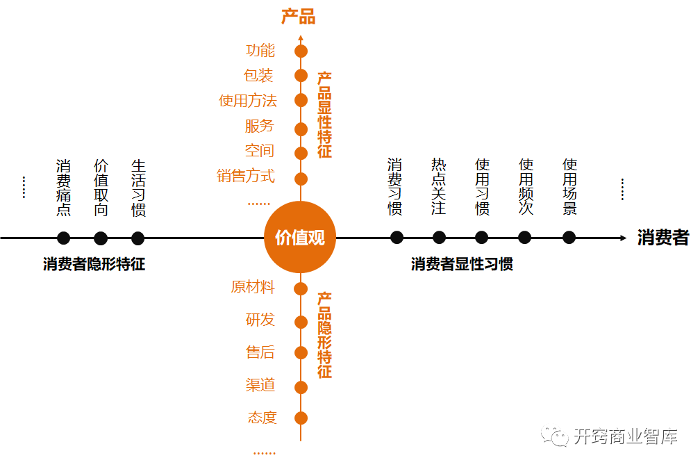 广告人干货库 广告人干货库