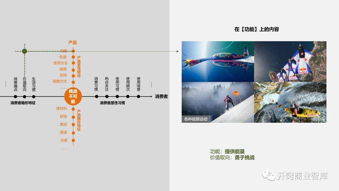 广告人干货库 广告人干货库