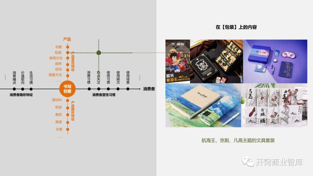广告人干货库 广告人干货库