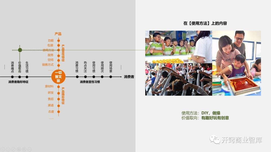 广告人干货库 广告人干货库