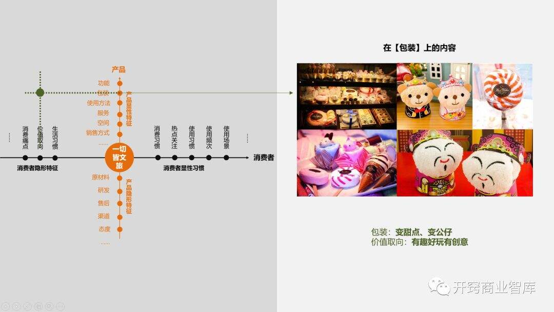 广告人干货库 广告人干货库