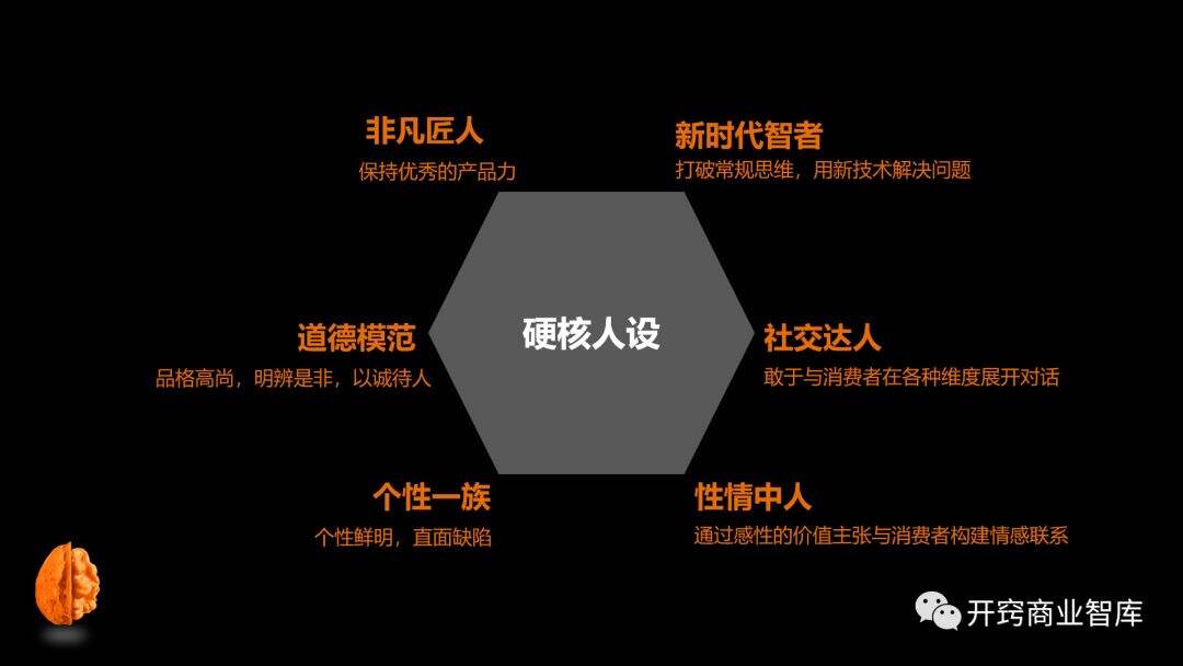 广告人干货库 广告人干货库