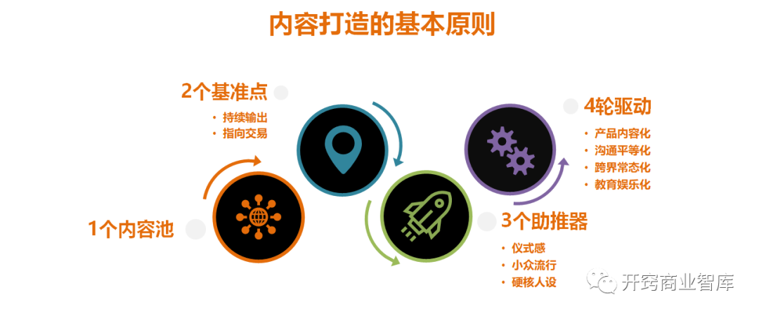 广告人干货库 广告人干货库