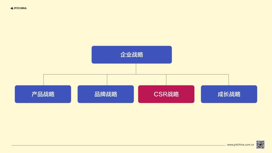 广告人干货库 疫情之下「企业CSR」创意案例集-广告人干货库