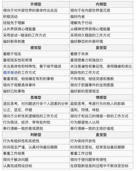广告人干货库 读懂用户,你需要这张「用户心理需求表」-广告人干货库