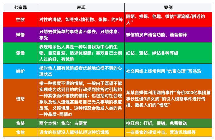 广告人干货库 读懂用户,你需要这张「用户心理需求表」-广告人干货库