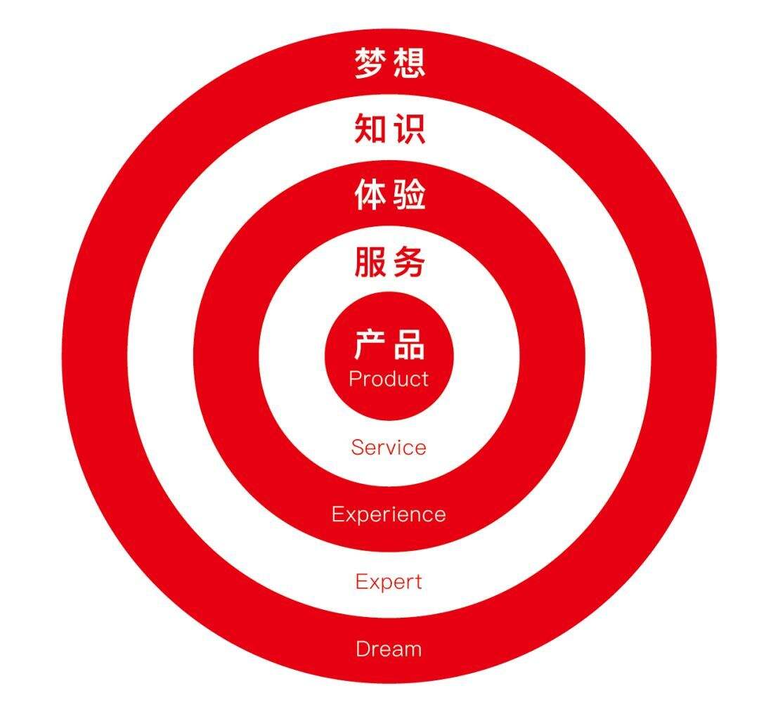 广告人干货库 广告人干货库