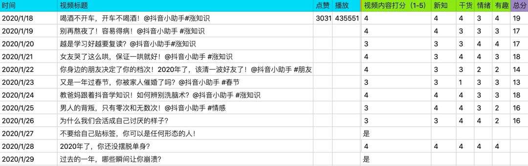 抖音「攀登读书」矩阵粉丝过亿营销案例拆解-广告人干货库