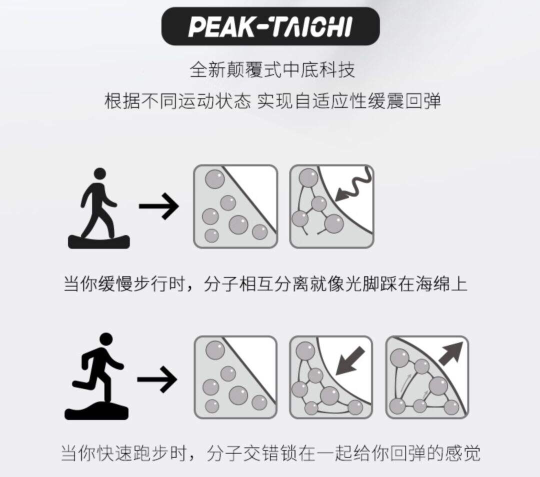 广告人干货库 匹克态极「高ROI带货路」营销策略案例赏析-广告人干货库