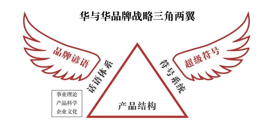 广告人干货库 广告人干货库