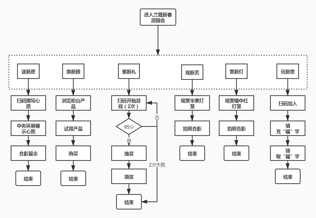 广告人干货库 兰蔻「新春游园会」活动营销案例赏析-广告人干货库