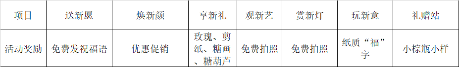 广告人干货库 兰蔻「新春游园会」活动营销案例赏析-广告人干货库