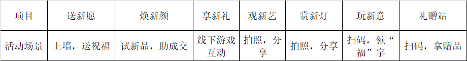 广告人干货库 兰蔻「新春游园会」活动营销案例赏析-广告人干货库