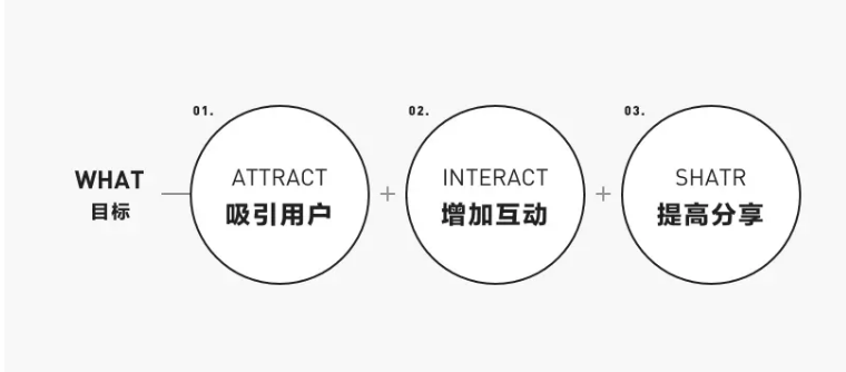 广告人干货库 兰蔻「新春游园会」活动营销案例赏析-广告人干货库