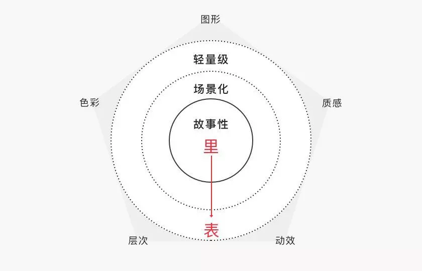 广告人干货库 兰蔻「新春游园会」活动营销案例赏析-广告人干货库